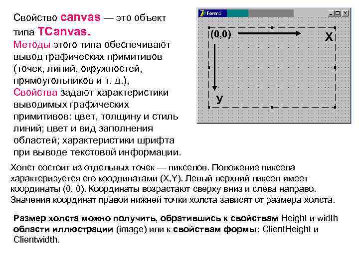 Свойство canvas — это объект типа TCanvas. Методы этого типа обеспечивают вывод графических примитивов