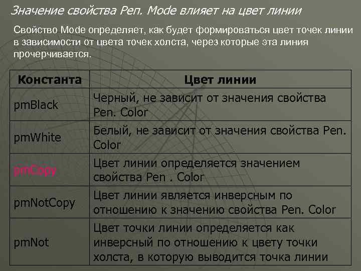 Значение свойства Реп. Mode влияет на цвет линии Свойство Mode определяет, как будет формироваться