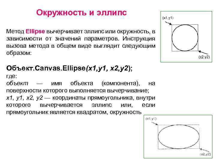 Окружность и эллипс Метод Ellipse вычерчивает эллипс или окружность, в зависимости от значений параметров.