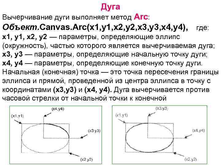 Дуга Вычерчивание дуги выполняет метод Arc: Объект. Canvas. Arc(x 1, y 1, х2, у2,
