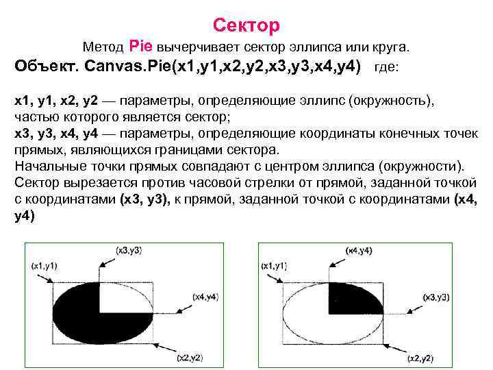 Сектор Метод Pie вычерчивает сектор эллипса или круга. Объект. Canvas. Pie(x 1, y 1,