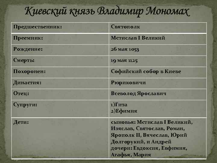 Киевский князь Владимир Мономах Предшественник: Святополк Преемник: Мстислав Ι Великий Рождение: 26 мая 1053