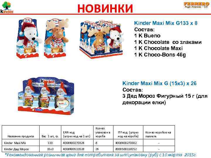 НОВИНКИ Anglo Americas - CIS Kinder Maxi Mix G 133 x 8 Состав: 1