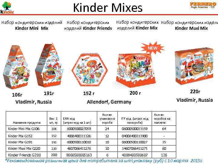 Kinder Mixes Anglo Americas - CIS Набор кондитерских изделий Набор кондитерских издели Kinder Mini