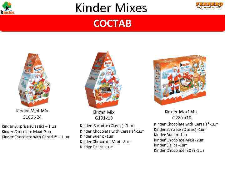 Kinder Mixes Anglo Americas - CIS СОСТАВ +2 KCH Maxi -1 Happy Hippo Kinder