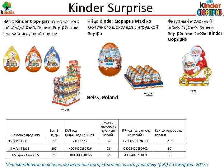 Kinder Surprise Anglo Americas - CIS Яйцо Kinder Сюрприз Maxi из молочного шоколада с