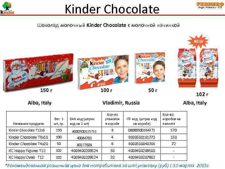 Kinder Chocolate Anglo Americas - CIS Шоколад молочный Kinder Chocolate с молочной начинкой NEW