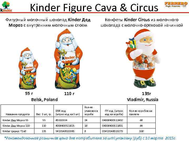 Kinder Figure Cava & Circus Фигурный молочный шоколад Kinder Дед Мороз с внутренним молочным