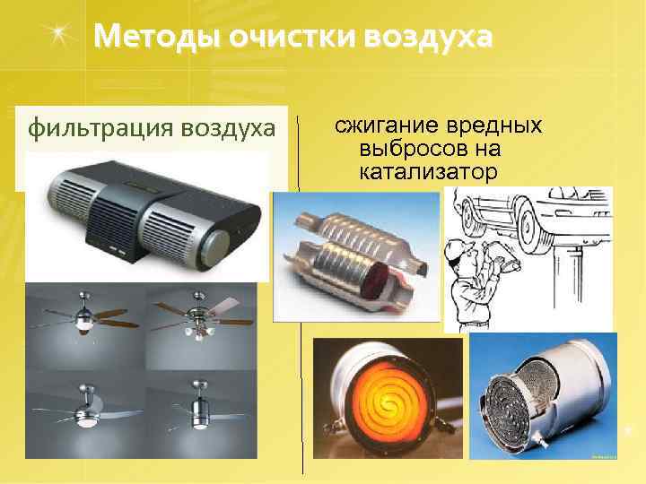 Методы очистки воздуха фильтрация воздуха сжигание вредных выбросов на катализатор 