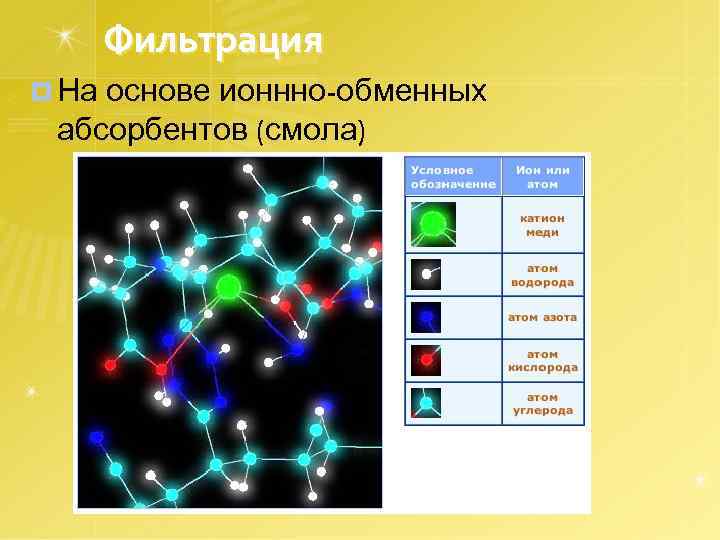 Фильтрация ¤ На основе ионнно-обменных абсорбентов (смола) 