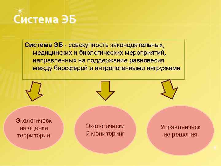 Система ЭБ - совокупность законодательных, медицинских и биологических мероприятий, направленных на поддержание равновесия между