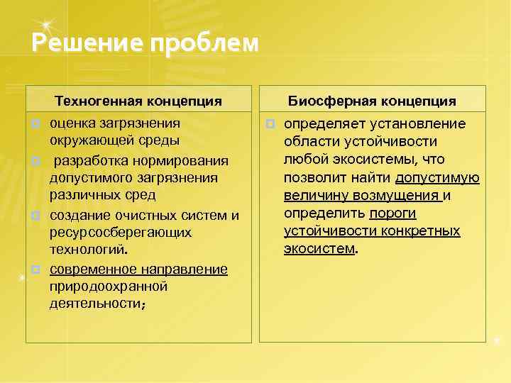 Решение проблем Техногенная концепция оценка загрязнения окружающей среды ¤ разработка нормирования допустимого загрязнения различных