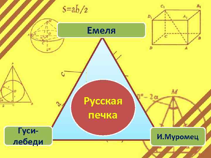 Емеля Русская печка Гусилебеди И. Муромец 