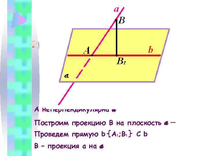 А неперпендикулярна a Построим проекцию В на плоскость Проведем прямую b A 1; B