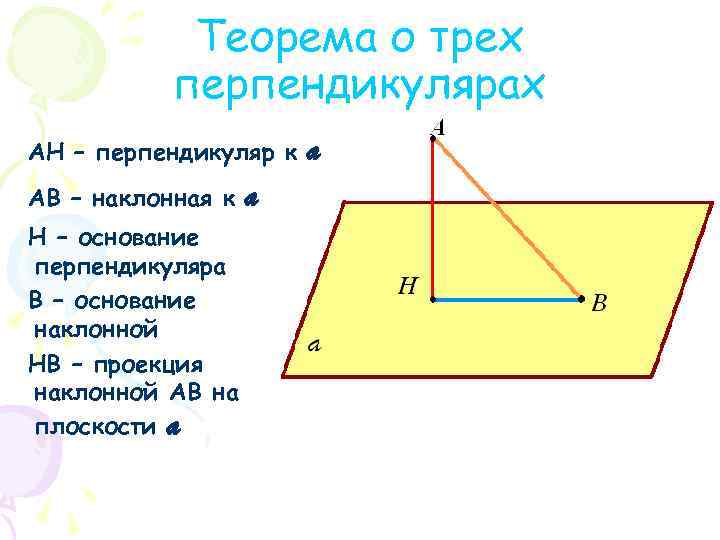 Найти проекцию наклонной на плоскость