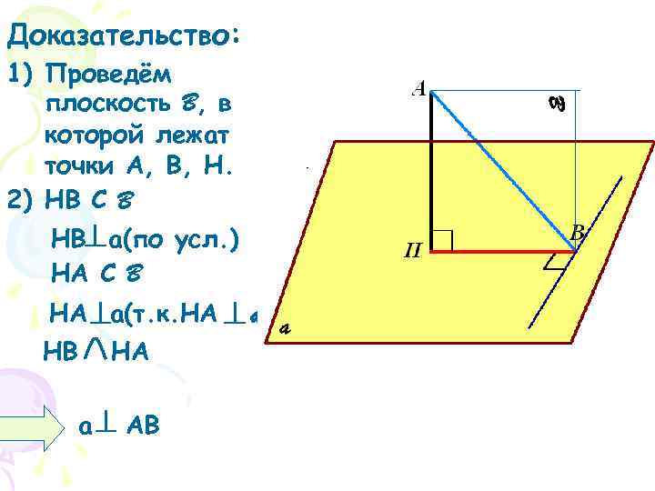 Доказательство: 1) Проведём плоскость B, в которой лежат точки А, В, Н. 2) HB