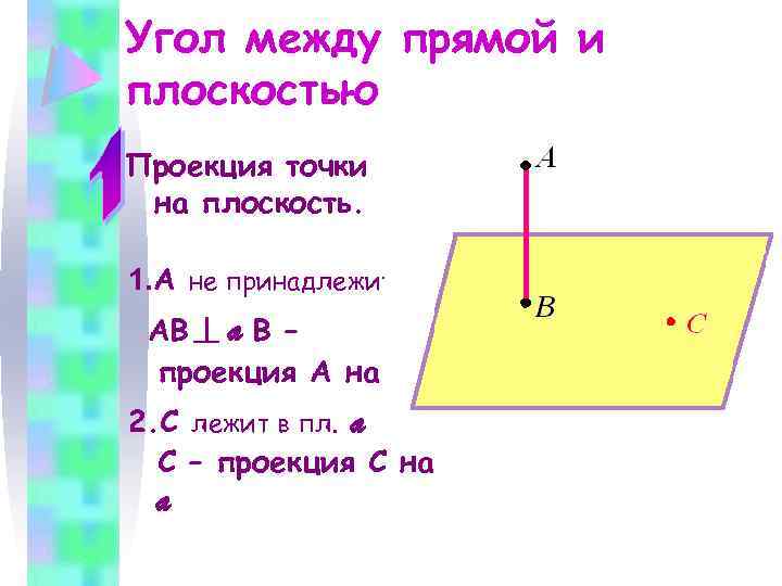 Угол между прямой и плоскостью Проекция точки на плоскость. 1. A не принадлежит a