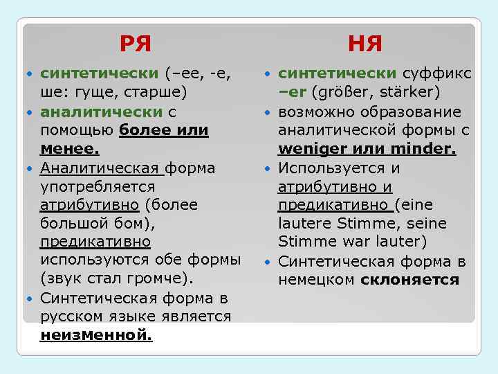 Оба используемые