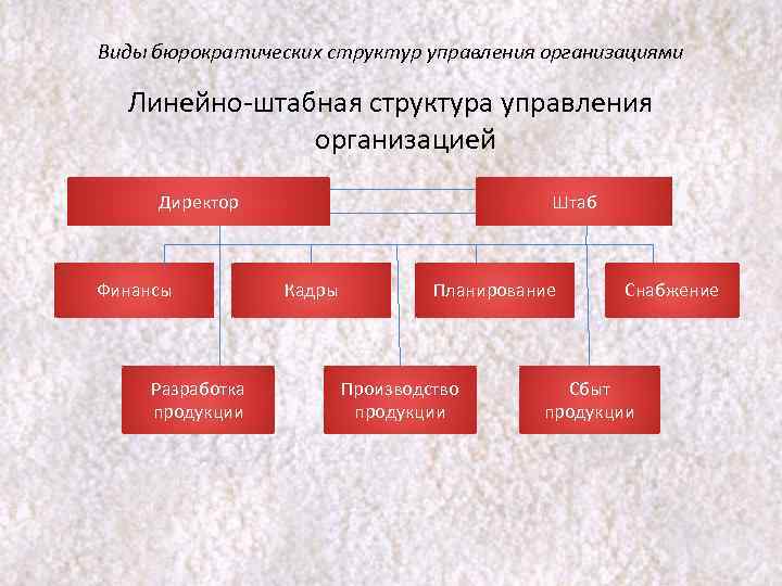 Линейно штабная организационная структура схема