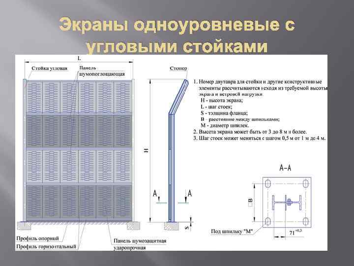 Экраны одноуровневые с угловыми стойками 