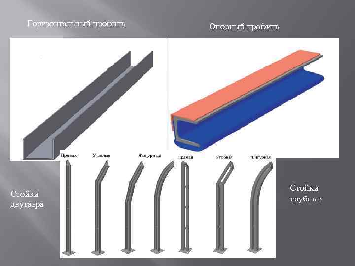 Горизонтальный профиль Стойки двутавра Опорный профиль Стойки трубные 