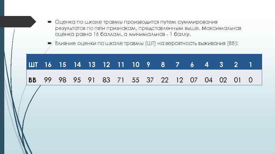  Оценка по шкале травмы производится путем суммирования результатов по пяти признакам, представленным выше.
