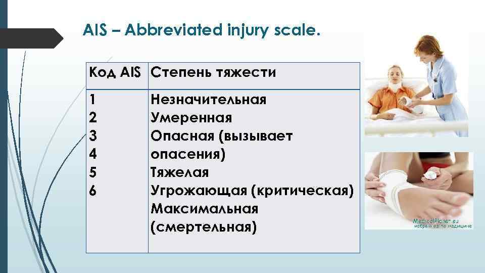 AIS – Abbreviated injury scale. Код AIS Степень тяжести 1 2 3 4 5