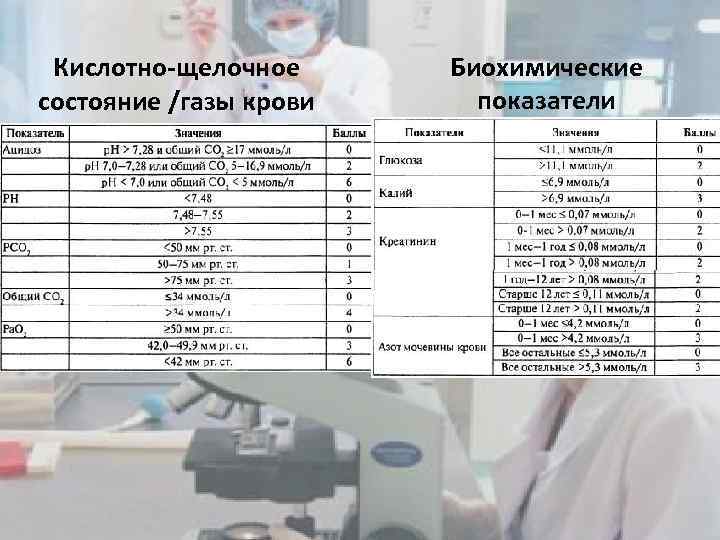 Анализ газов. КЩС анализ крови норма. ГАЗЫ крови у детей. Показатели. КЩС крови расшифровка показателей. Показатели кислотно-щелочного состояния крови.