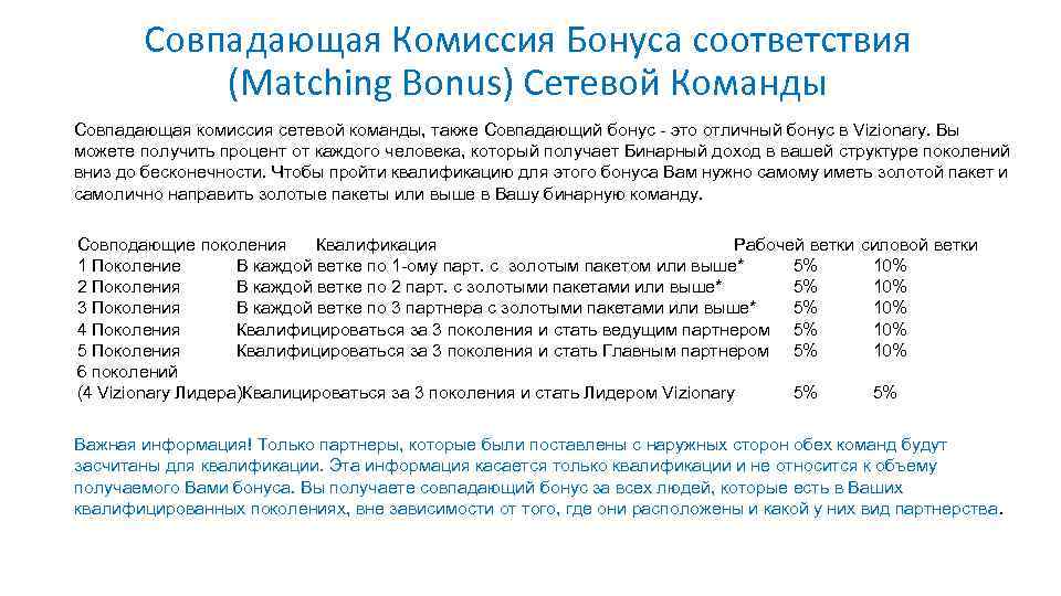 Совпадающая Комиссия Бонуса соответствия (Matching Bonus) Сетевой Команды Совпадающая комиссия сетевой команды, также Совпадающий
