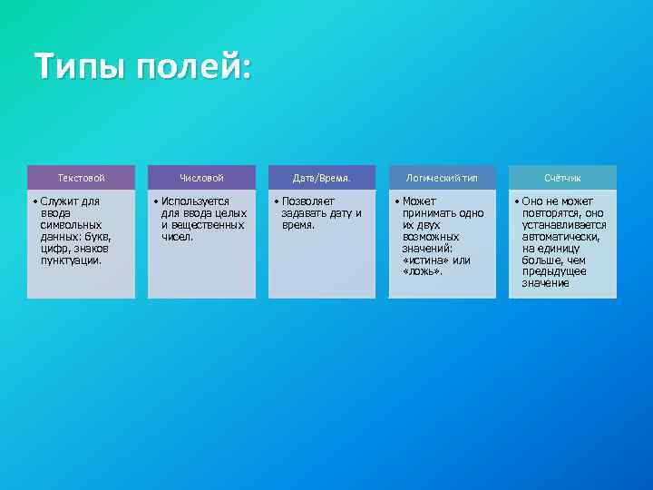 Типы полей: Текстовой • Служит для ввода символьных данных: букв, цифр, знаков пунктуации. Числовой