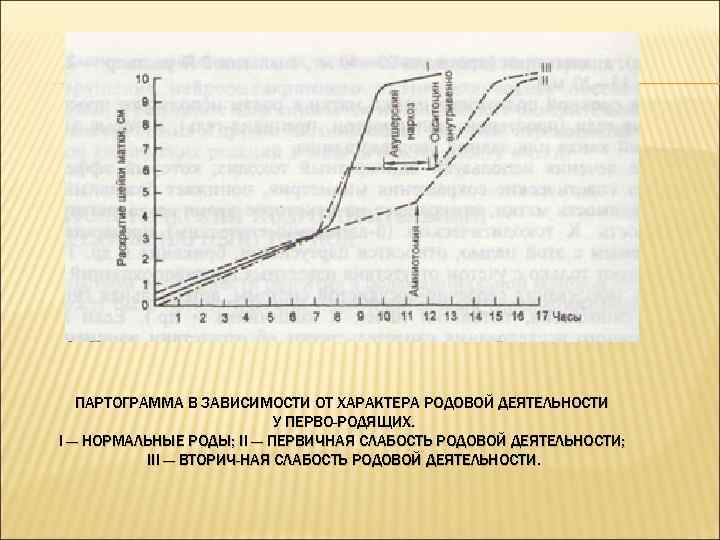 ПАРТОГРАММА В ЗАВИСИМОСТИ ОТ ХАРАКТЕРА РОДОВОЙ ДЕЯТЕЛЬНОСТИ У ПЕРВО РОДЯЩИХ. I — НОРМАЛЬНЫЕ РОДЫ;