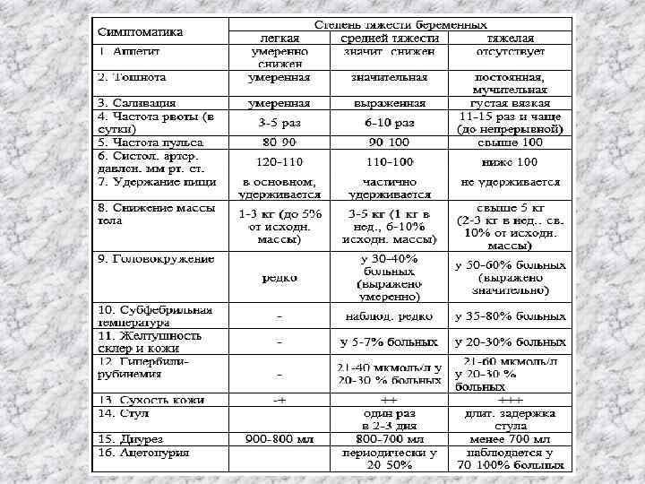 Точки от токсикоза с картинками