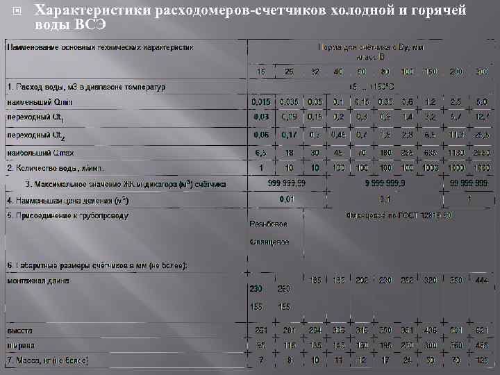  Характеристики расходомеров-счетчиков холодной и горячей воды ВСЭ 