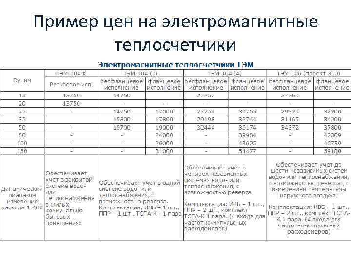 Пример цен на электромагнитные теплосчетчики 