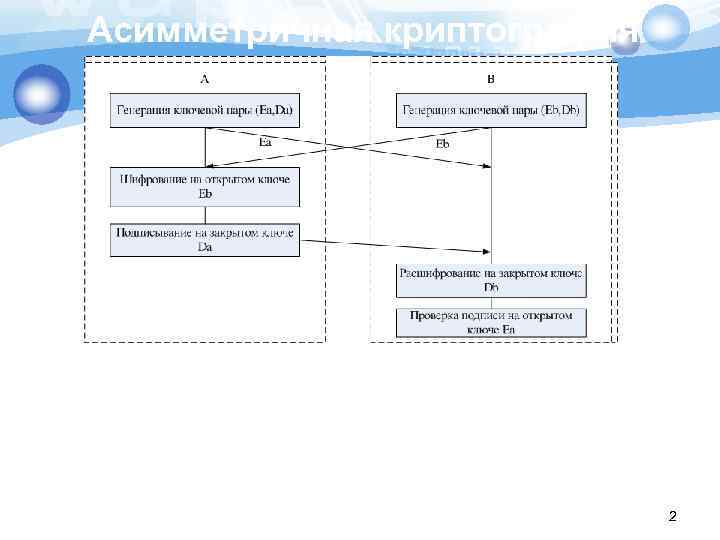 Асимметричная криптография М 2 