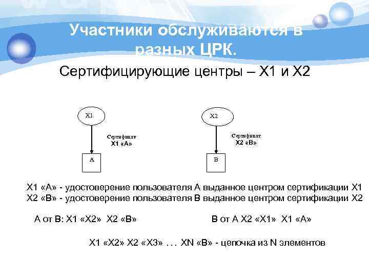 Участники обслуживаются в разных ЦРК. Сертифицирующие центры – X 1 и X 2 X