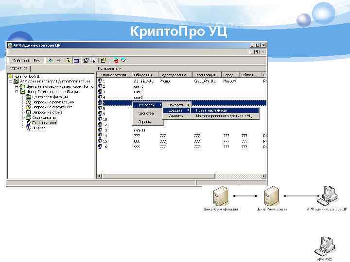  Крипто. Про УЦ 
