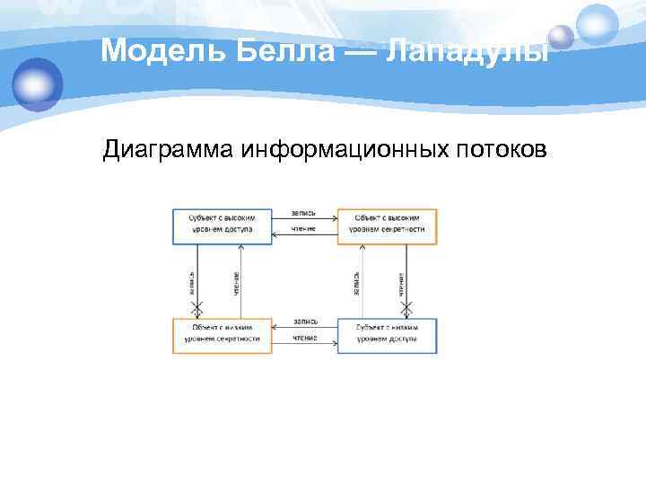 Модель Белла — Лападулы Диаграмма информационных потоков 