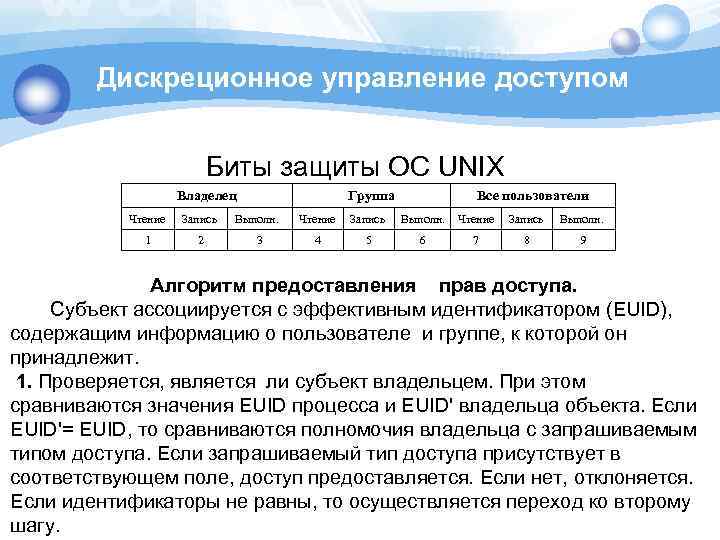 Дискреционное управление доступом Биты защиты ОС UNIX Владелец Группа Все пользователи Чтение Запись Выполн.