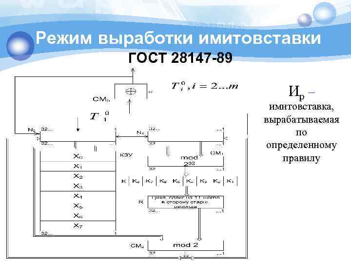 Режим выработки имитовставки ГОСТ 28147 -89 Ир – имитовставка, вырабатываемая по определенному правилу 