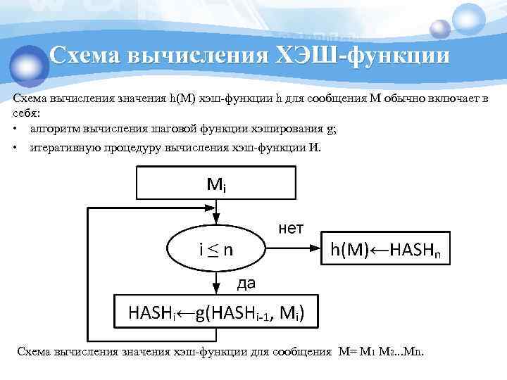 Схема вычисления ХЭШ-функции Схема вычисления значения h(M) хэш функции h для сообщения М обычно