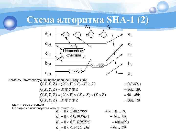 Схема алгоритма SHA-1 (2) Алгоритм имеет следующий набор нелинейных функций: где t – номер