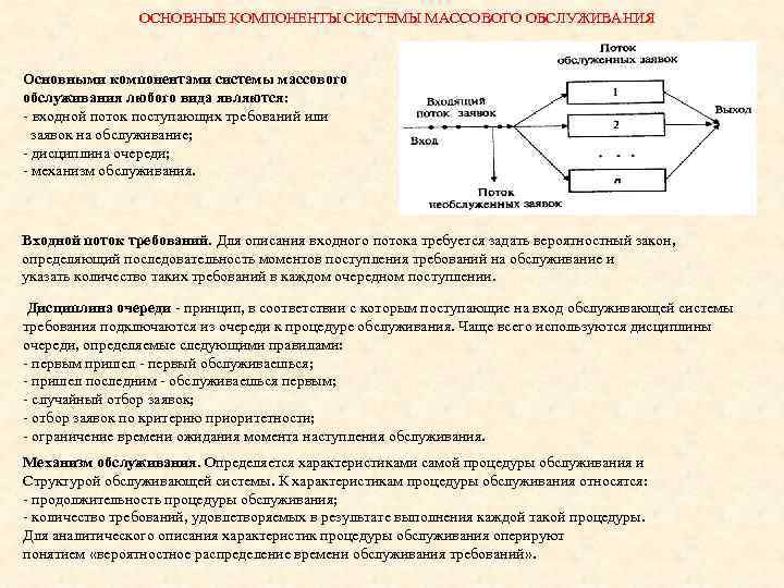 Интенсивность потока обслуживания в смо