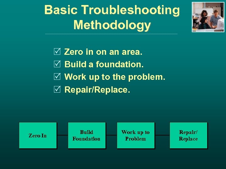 Basic Troubleshooting Methodology R R Zero In Zero in on an area. Build a