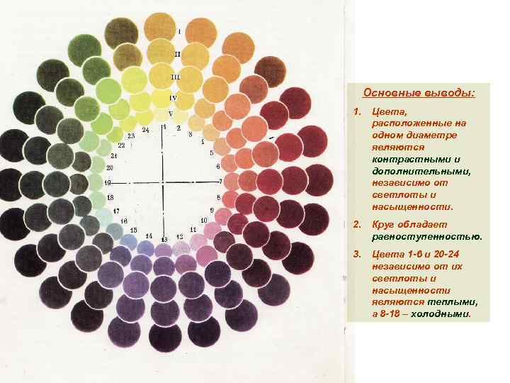 Основные выводы: 1. Цвета, расположенные на одном диаметре являются контрастными и дополнительными, независимо от