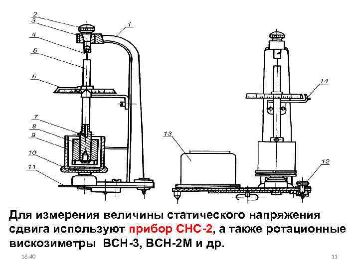 Для измерения величины статического напряжения сдвига используют прибор СНС-2, а также ротационные вискозиметры ВСН-3,