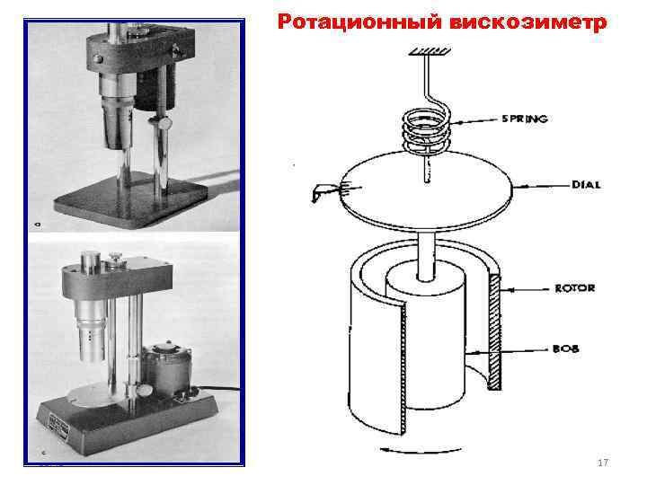 Вискозиметр ротационный схема