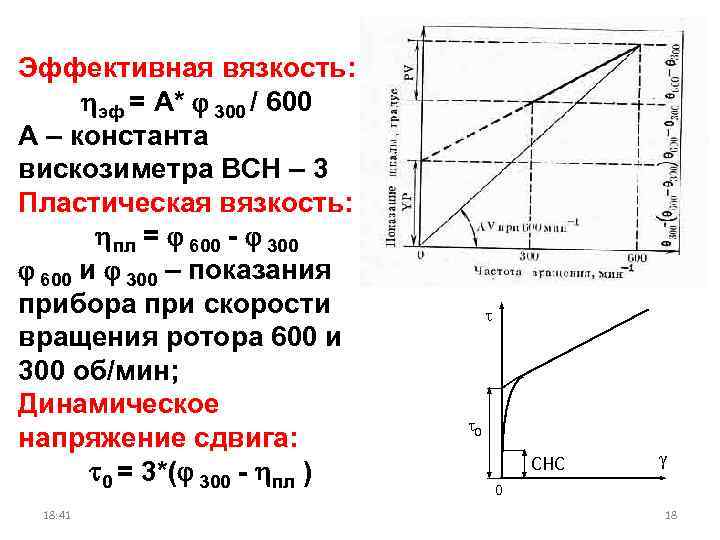 Эффективная вязкость: эф = А* 300 / 600 А – константа вискозиметра ВСН –