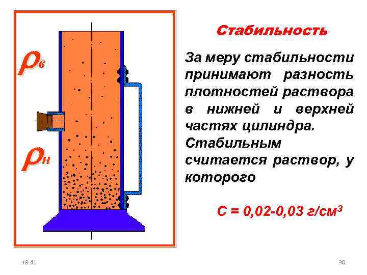  в н Стабильность За меру стабильности принимают разность плотностей раствора в нижней и