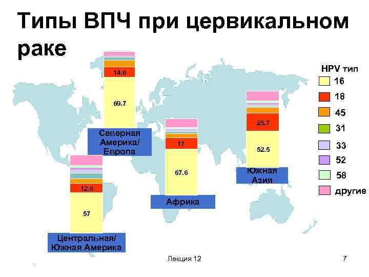 Типы ВПЧ при цервикальном раке HPV тип 16 14. 6 18 69. 7 45